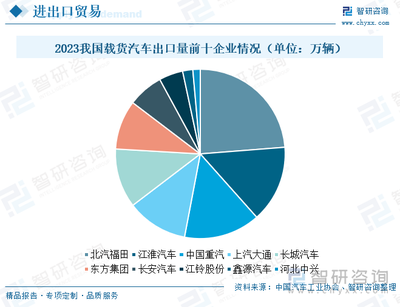 2024年中國載貨汽車發(fā)展現(xiàn)狀及未來趨勢研判 市場迎換車新浪潮，貨車領(lǐng)域電動化加速前行