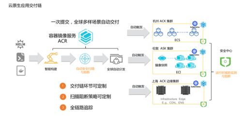 聯手IDE插件，容器鏡像服務實現一鍵部署與持續集成交付的革新